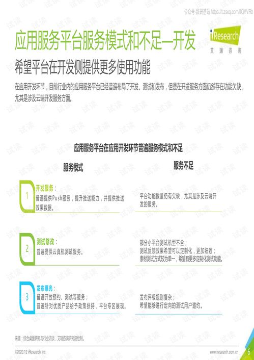 2020中國移動應用開發與營銷趨勢洞察白皮書