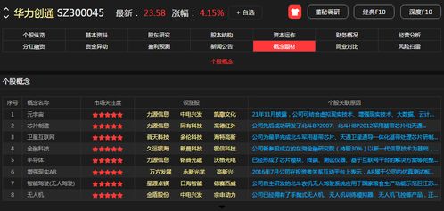 攜手華為，共創(chuàng)未來 10家移動(dòng)應(yīng)用開發(fā)行業(yè)龍頭深度合作潛力無限