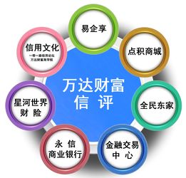 萬達(dá)財(cái)富集團(tuán) 以“共享信用產(chǎn)業(yè)鏈”破解中小微企業(yè)發(fā)展困局，賦能移動(dòng)領(lǐng)域應(yīng)用開發(fā)